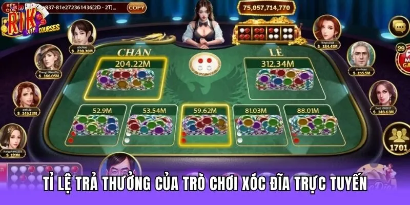 Tỉ lệ trả thưởng của trò chơi xóc đĩa trực tuyến